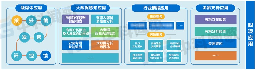 中央高度重视媒体融合背景下 部委级融媒体中心该怎么建？