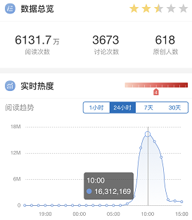 官方明确5G服务可以不用办5G套餐,消费者做何反应?