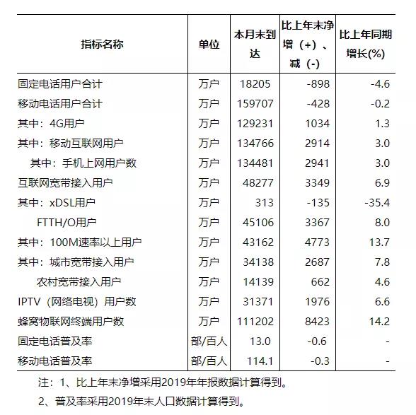 2020年新增58万个5G基站，广电5G何去何从？