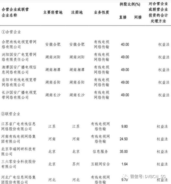 业绩预亏最高22亿，深交所向中信国安发出关注函！