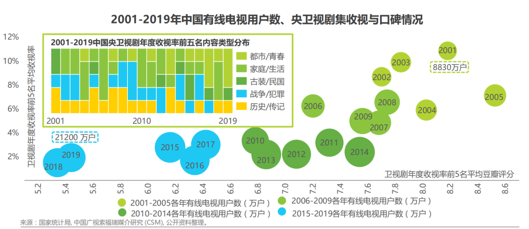 中国视频内容产业链报告（一）：垂直化已成行业大势