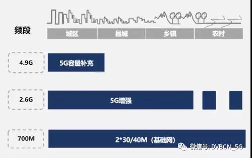 2021年广电可建5G基站40万个，年底实现700MHz全网能力覆盖