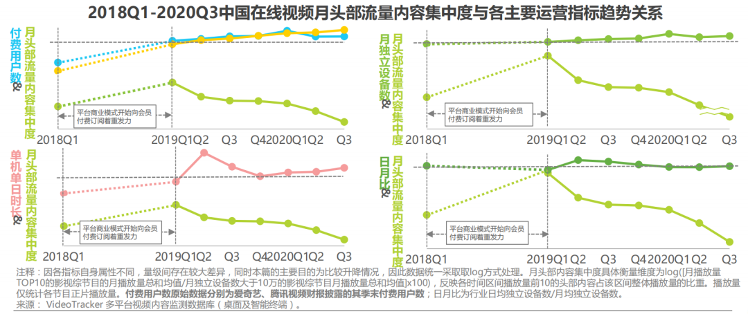 中国视频内容产业链报告（一）：垂直化已成行业大势