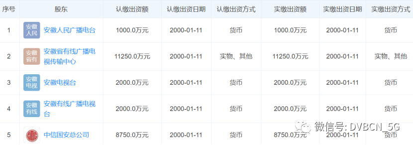 第七家！安广网络更名为“中国广电安徽网络股份有限公司”