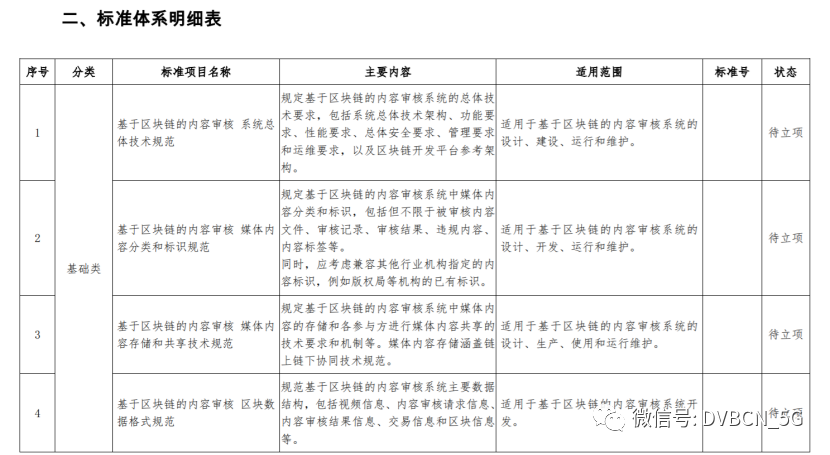 广电总局发布《基于区块链的内容审核标准体系（2021版）》