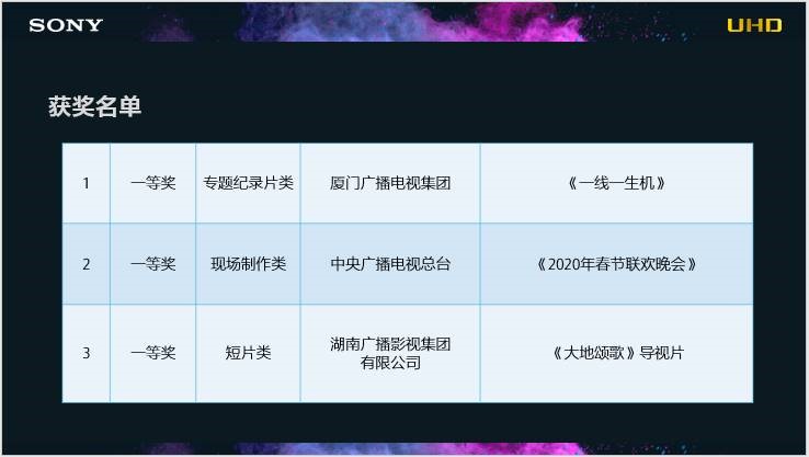 UHD高峰论坛回归  索尼杯赛精品绽放——第八届UHD高峰论坛暨索尼“超高清杯”颁奖典礼在京举行