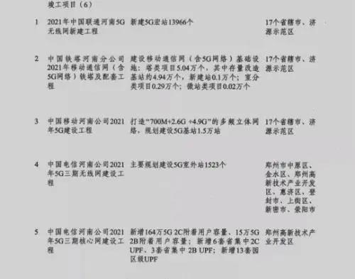 这个省的广电2021年不建700MHz？