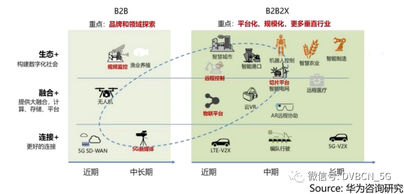 5G+8K超高清不是梦！新标准AVS3如何助力新广电业务的发展？