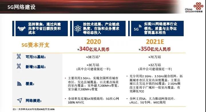 中国联通预期2021年5G开支达350亿元 新增32万站