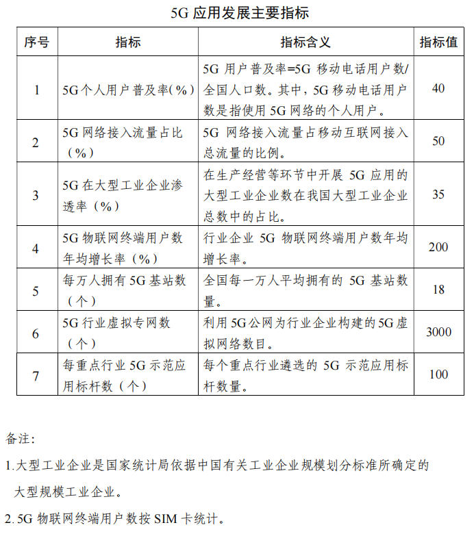 加快700MHz频段5G网络部署！工信部文件明确指出！