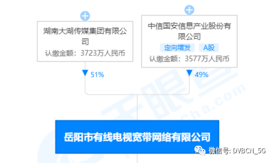 湖南召开整合工作会 有望定期完成“全省一网”整合工作