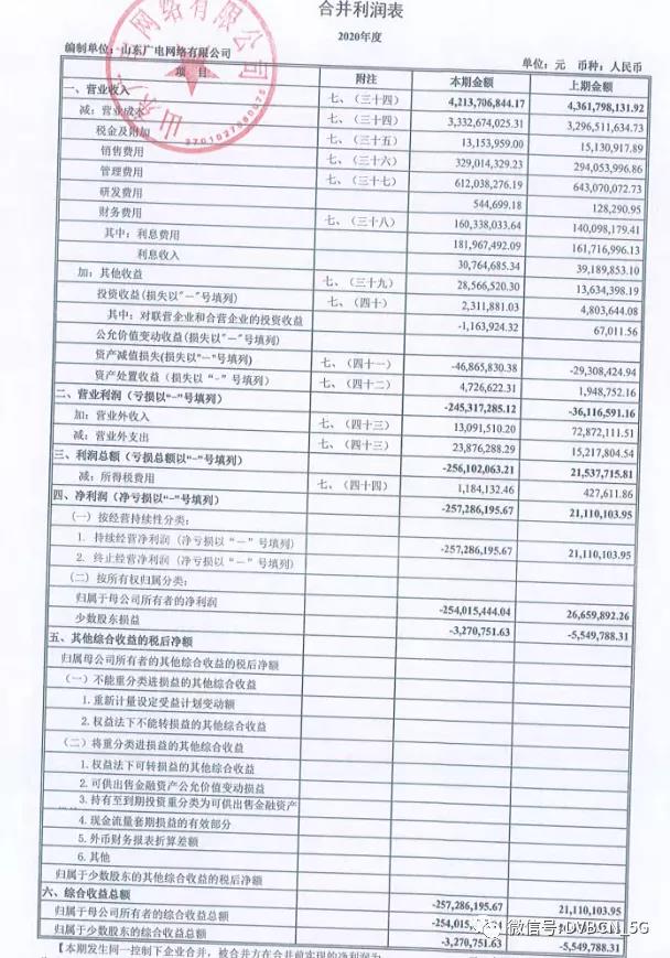 山东广电网络去年亏损2.54亿元，今年Q1继续亏损超5千万