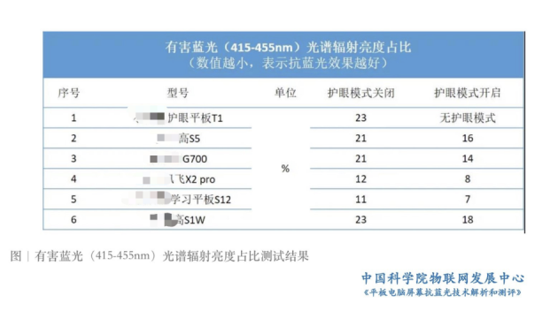 全方位保护家庭视力健康，创维5T Pro三重硬件护眼引领护眼潮流