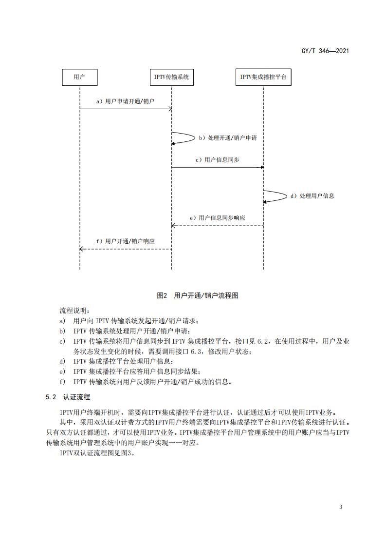重磅|总局《IPTV集成播控平台与传输系统用户“双认证、 双计费”接口规范》