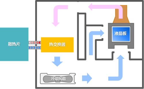 NEC投影机走进某生物医学公司 会议体验焕新升级