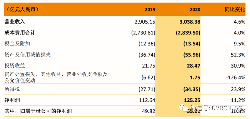 四家企业共享700MHz资源，广电5G还有优势可言吗？