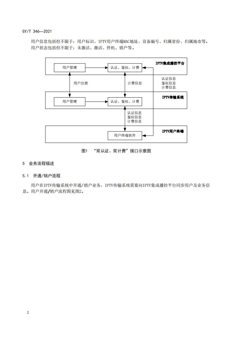 重磅|总局《IPTV集成播控平台与传输系统用户“双认证、 双计费”接口规范》