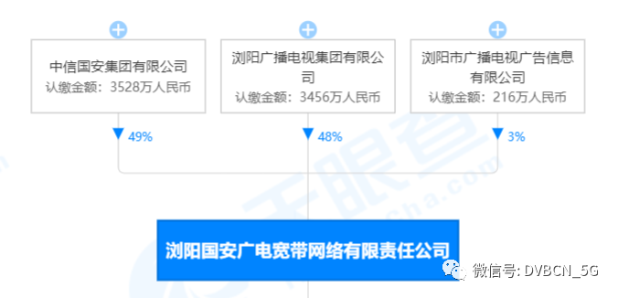 湖南召开整合工作会 有望定期完成“全省一网”整合工作