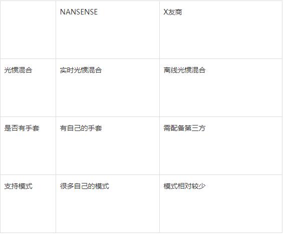 NANSENSE打造高端、稳定，高性价比的惯性动作捕捉解决方案