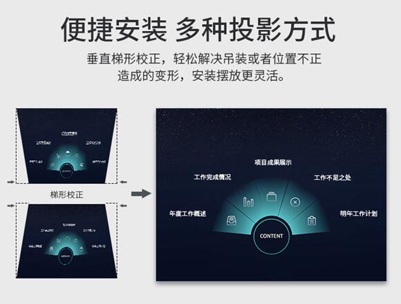 优化产品矩阵 NEC多款投影机升级上市