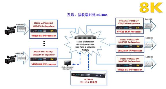 波视8K/4K传输处理器强势出圈，满足用户各种场景需求