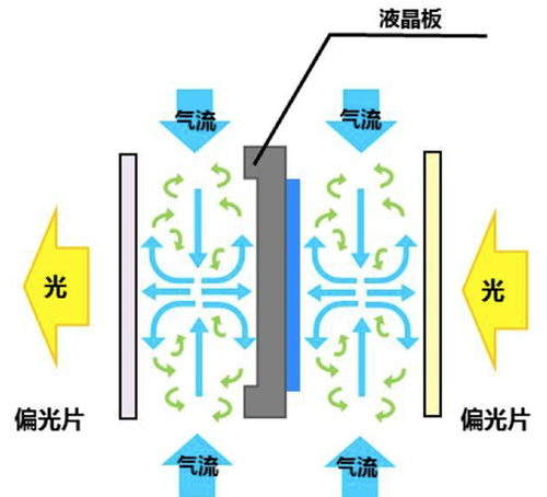 NEC投影机走进某生物医学公司 会议体验焕新升级