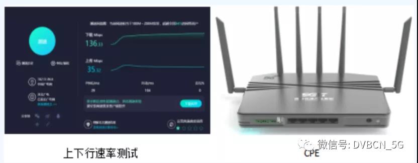 广电5G+电力合作新进展！国网信通与广电网络成功验证700MHz 5G CPE终端接入能力