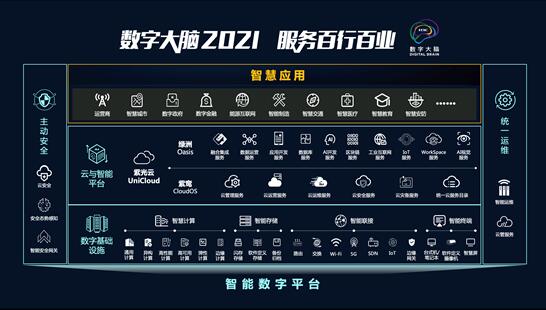 新华三发布“数字大脑2021”，推动企业与组织向“数字原生”迈进