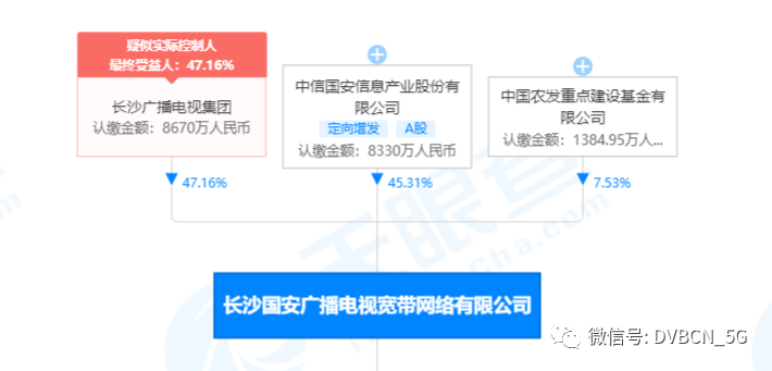 湖南召开整合工作会 有望定期完成“全省一网”整合工作