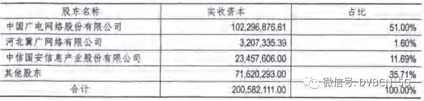 河北广电网络去年净亏1.53亿元，已成为“全国一网”股份公司控股公司