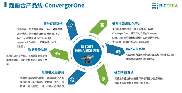 存储新发展 大兆科技SDS、超融合解决方案最佳实践