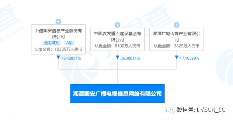 湖南召开整合工作会 有望定期完成“全省一网”整合工作