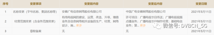 第七家！安广网络更名为“中国广电安徽网络股份有限公司”