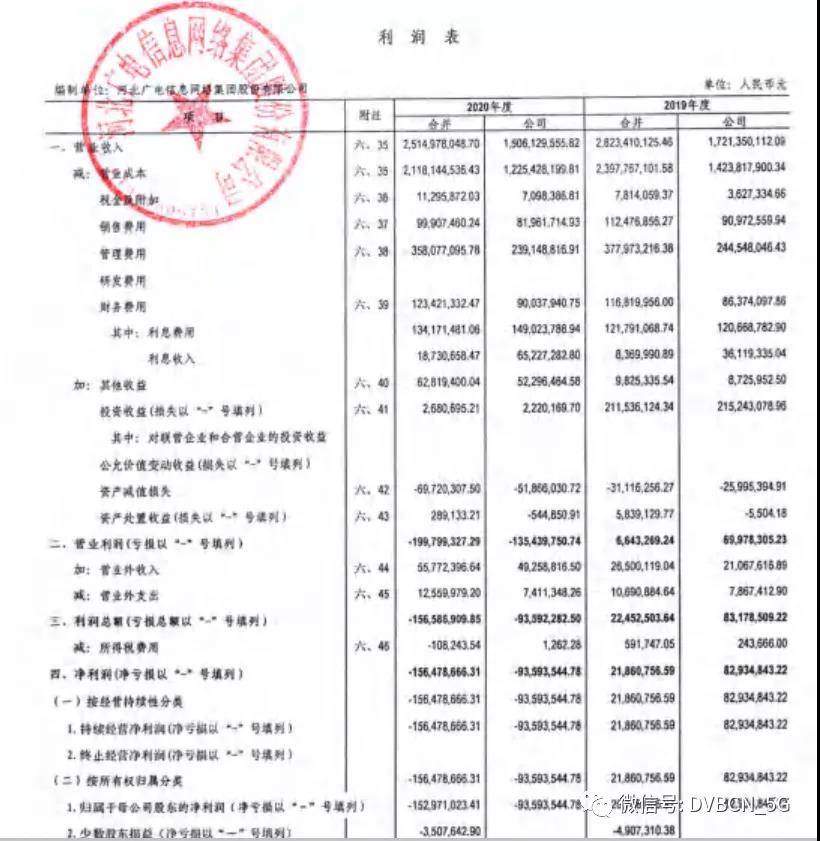 河北广电网络去年净亏1.53亿元，已成为“全国一网”股份公司控股公司