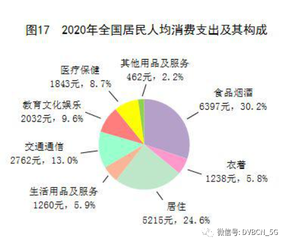 统计局数据：2020年有线数字电视用户重回2亿大关，有线电视实际用户减少0.02亿户