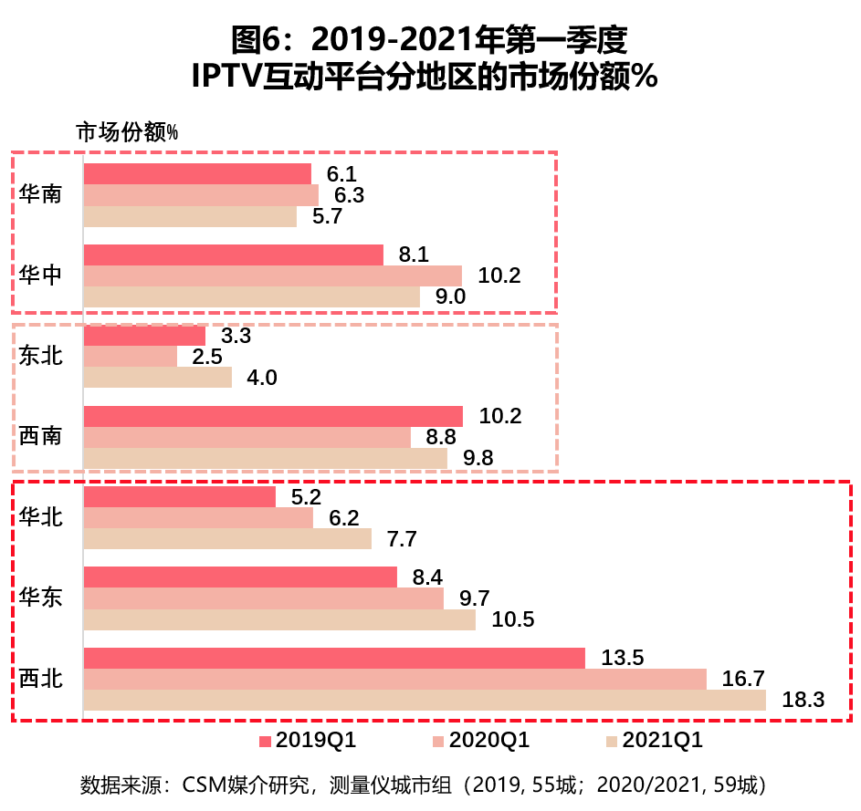 新起点，再发展：第一季度收视提振，大屏观众回归