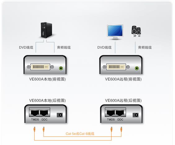 ATEN VE600A DVI/音频信号延长器