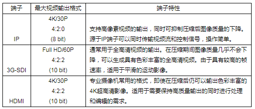 佳能推出4K摄控一体机系统，满足多样化场景的高效高质量拍摄需求