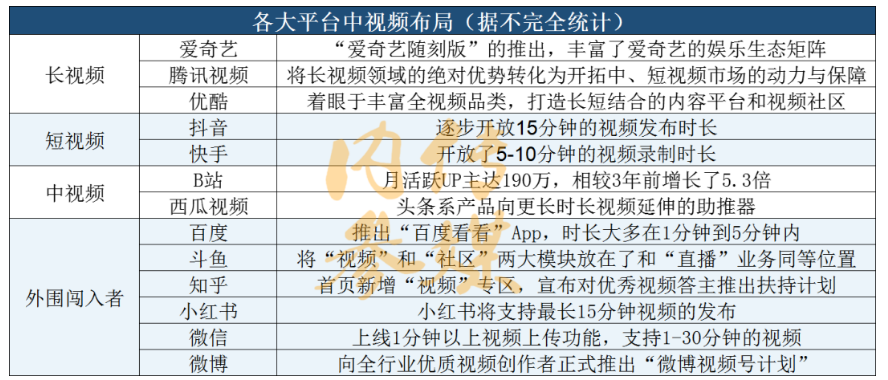 超十家平台相继布局,中视频靠钱砸不出来！