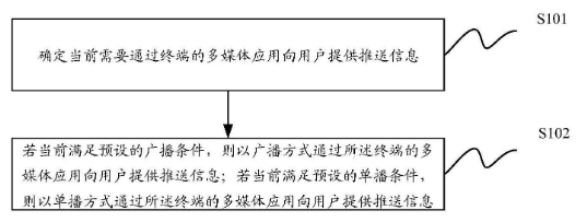 中国广电新专利公布：一种信息交互方法及装置