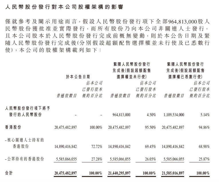 中国移动启动A股上市，拟发行9.65亿股