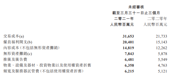 腾讯一季度利润331亿 视频付费会员1.25亿