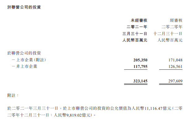 腾讯一季度利润331亿 视频付费会员1.25亿