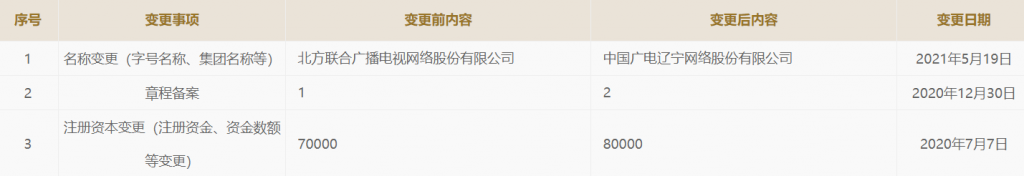 第10家！北方广电网络更名为“中国广电辽宁网络股份有限公司”