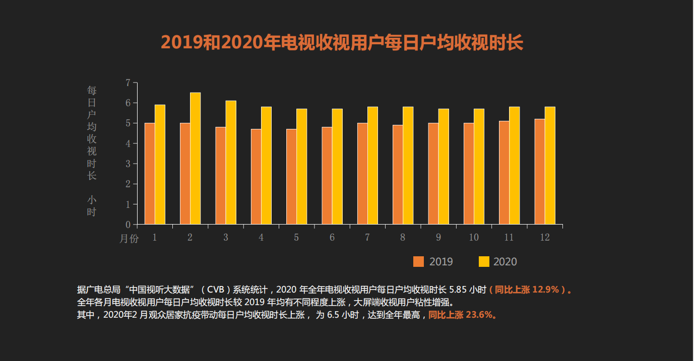 华数传媒副总裁卓越：大屏新动能 数智新未来