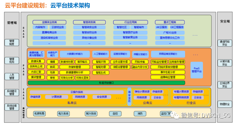 支撑广电5G全媒体新业态！中国广电新疆公司数据中心如何构建？