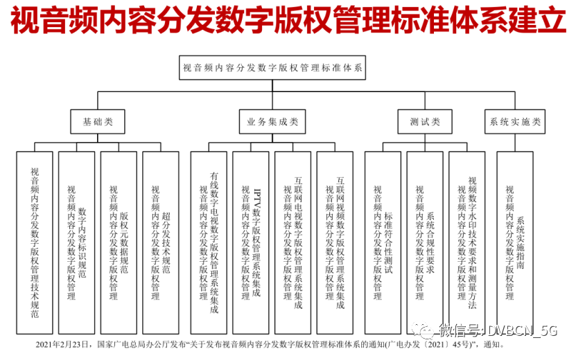 著作权法三十而立！有线电视、IPTV头疼难题如何解？