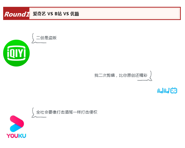 爱优腾舌战“Ｂ抖快”，流量还是版权？