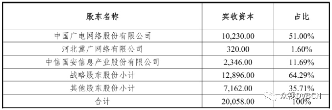 累计17家！河北广电更名为中国广电河北网络股份有限公司