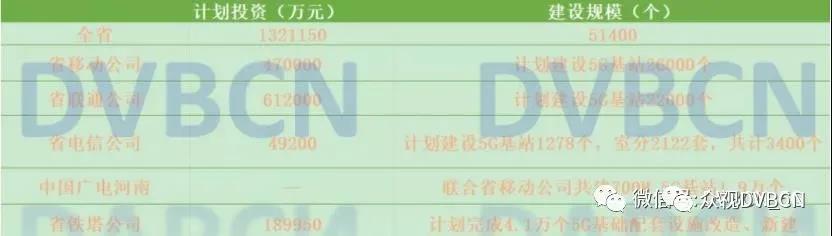 重磅 | 中国广电河南网络公司广电5G项目正式落地！